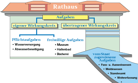 Markt Altusried (Druckversion) | Kommunalrecht